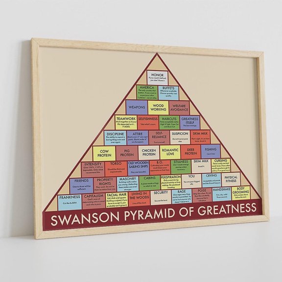 Pyramid Of Greatness Ron Swanson Parks And Rec. A Ron Swanson Pyramid Of Greatness Poster , Poster Print Only