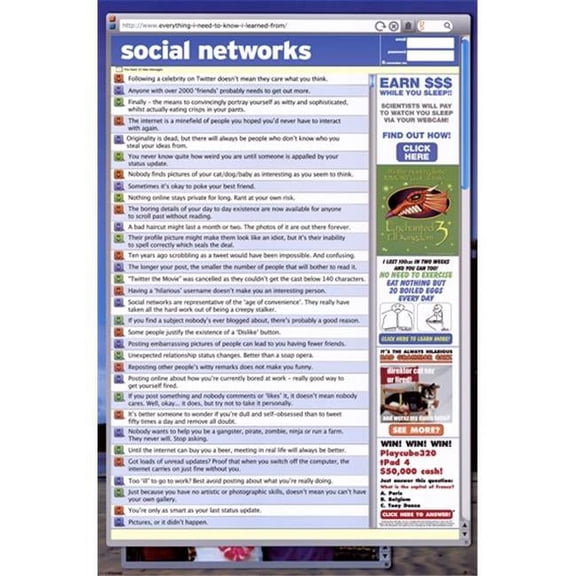 Pyramid Posters PYRPP32734 Social Network Everything I Need to Know Poster -24.00 x 36.00
