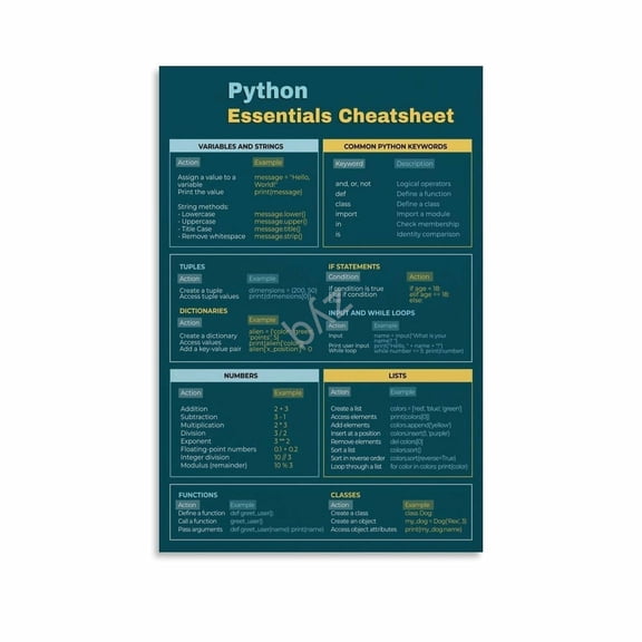 Python Programming Cheat Sheet Poster Computer Science And Coding Classroom Educational Wall Art (1) Canvas Painting Wall Art