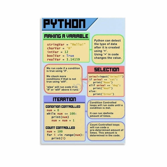 Python Programming Cheat Sheet Poster Computer Science And Coding Classroom Educational Wall Art (7) Canvas for Living Room Bedroom Decor