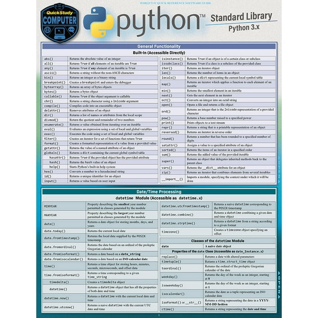 Python Standard Library : a QuickStudy Laminated Reference Guide ...