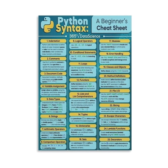 Python Syntax Reference Poster Computer Science Coding Cheat Sheet for Beginners Educational Programming Guide Wall Art for Study Room Classroom Decor