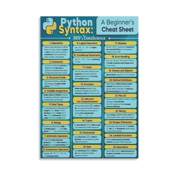Python Syntax Reference Poster Computer Science Coding Cheat Sheet for Beginners Educational Programming Guide Wall Art for Study Room Classroom Decor