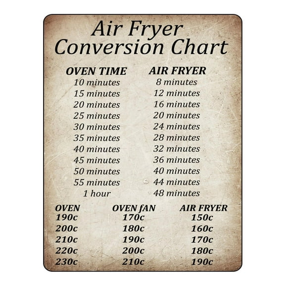 QHUDLV Kitchen Sign, Rustic Fryer Conversion Chart, Cooking Time Temperature A5 Wall Decor