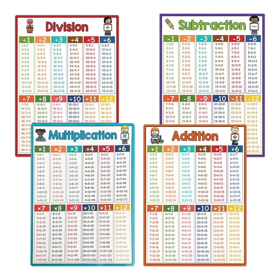 QIDESHIP 4Pc Addition and Subtraction Multiplication and Division Poster, Fully Laminated Math Table Charts, Educational Math Learning Tools, Preschool Learning, Elementary Middle Sch00L Classr00M