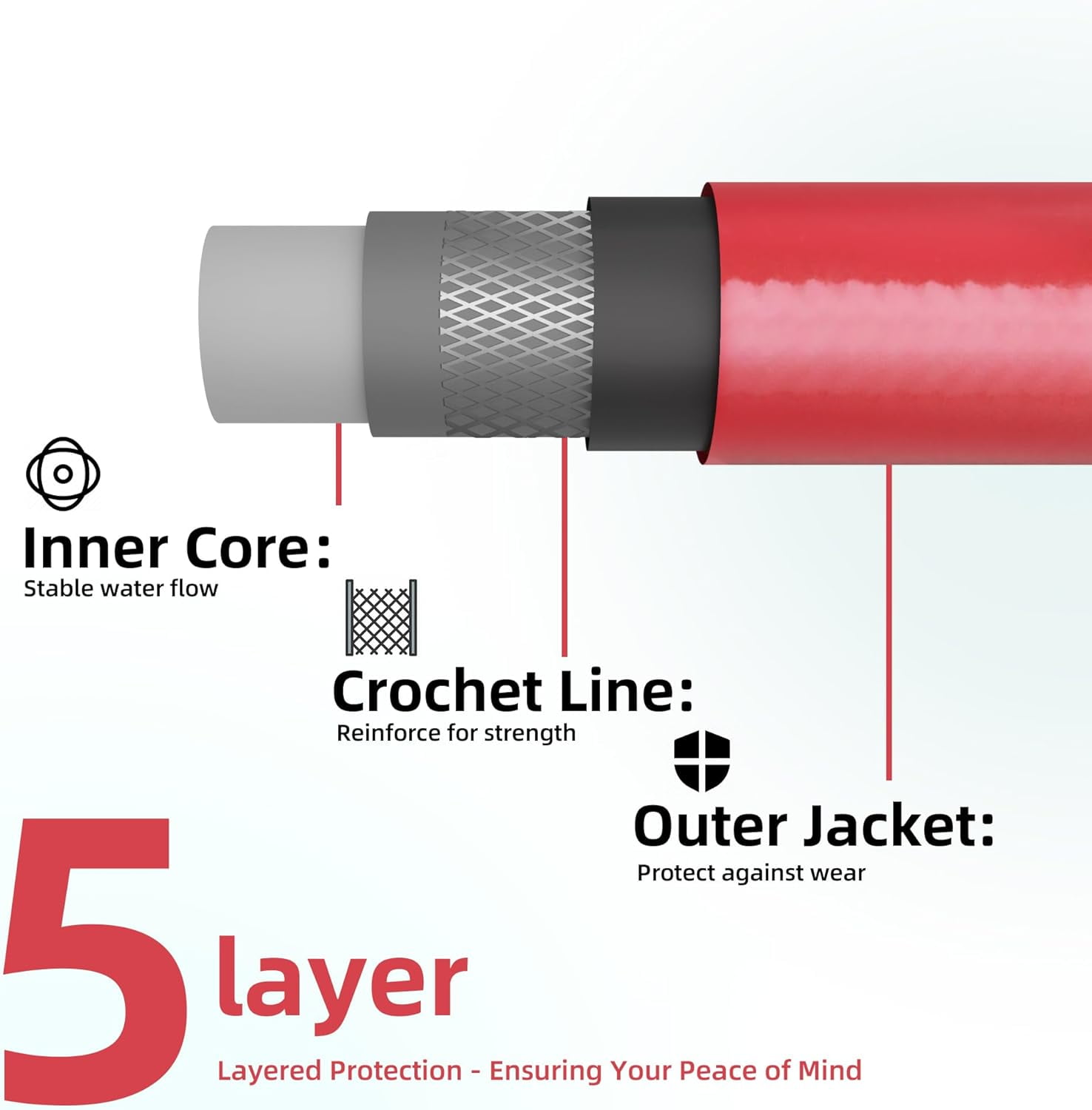 QIHE-Solution4Patio Homes Lead-in Red Garden Hose 5/8 in. x 25 ft ...