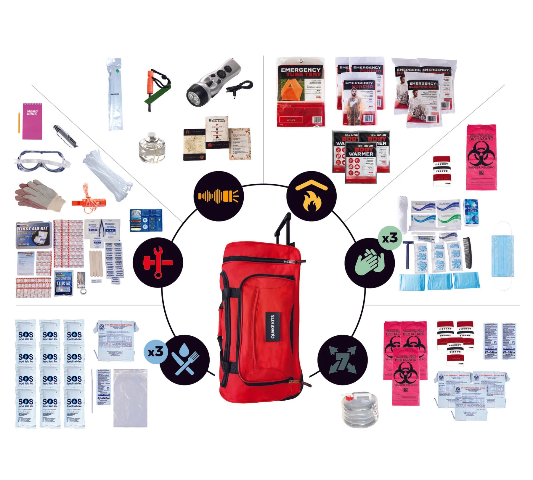 QK 3-Person, 7 Day Completely Prepared Survival Kit for Emergency Preparedness - 1 Week Go Bag Includes First Aid, Survival Tools, Food and Water. Emergency Kit for Earthquakes and Other Disasters.