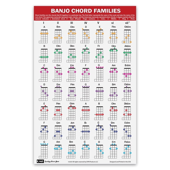 QMGBanjoChord Families Poster (11"x17")  Laminated Chart with 49 Color-Coded Chords  BeginnerBanjoAccessory for Learning Music Theory & Progressions