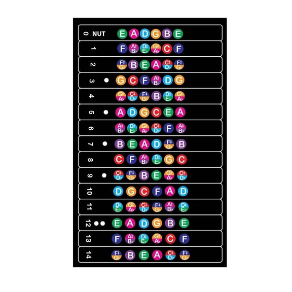QMG Bass Fretboard Stickers, Color Coded Note Decals for 4-String Bass, Includes Sharp & Flat Notes, Covers 18 Frets, No Residue,– Beginner Bass Learning Tool for Visual Learners