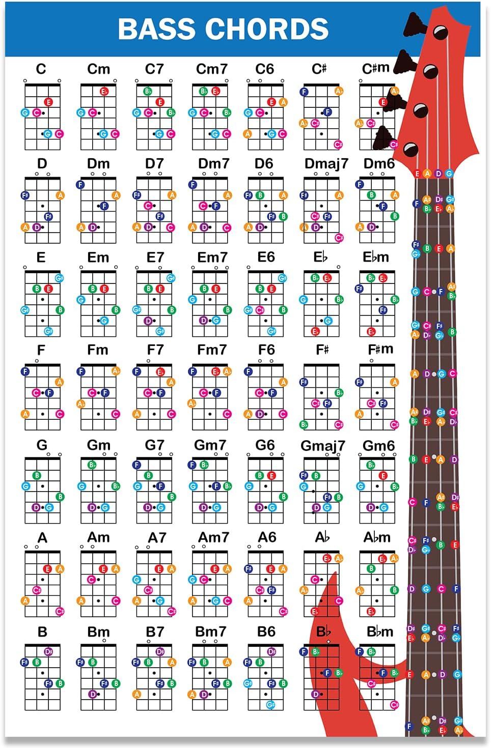 6 String Guitar Chords Poster Sticker Chord Chart Reference Learning