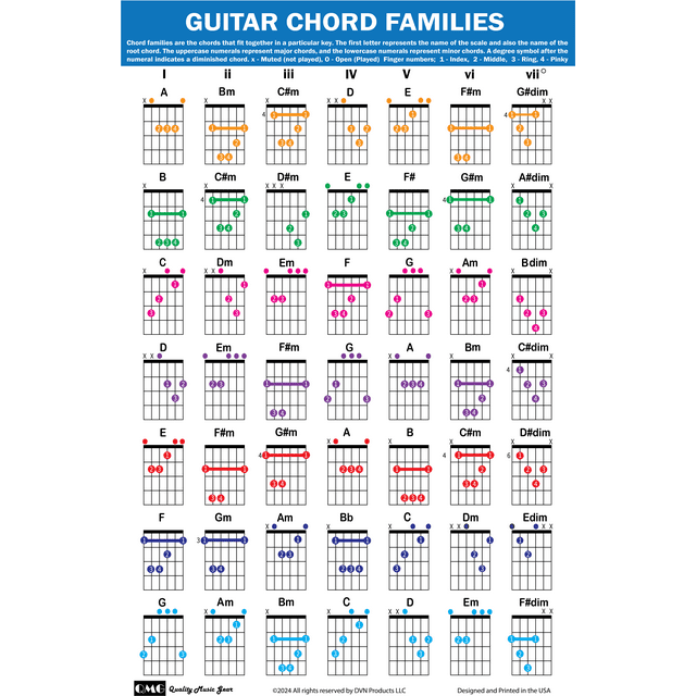QMG Guitar Chord Families Poster (11"x17"), Beginner Chords Chart for