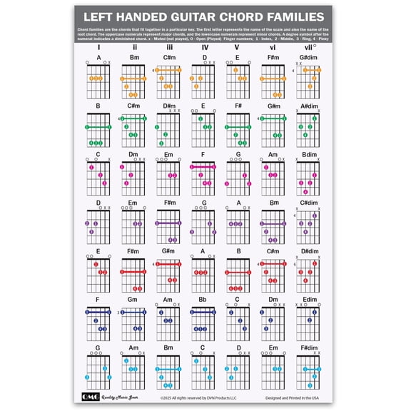 QMG Left-Handed Guitar Chord Families Poster 11"x17" Laminated, 49 Color-Coded Chords, Beginner Guitar Music Theory Chart