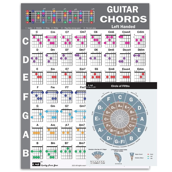 QMG Left Handed Guitar Chords Cheatsheet and Circle of Fifths Chart  Laminated A4 Music Theory Chart for Beginners