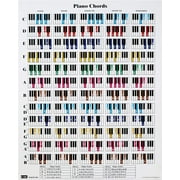 QMG Piano Chord & Scale Chart - Waterproof Polypropylene, Size 24 x 30