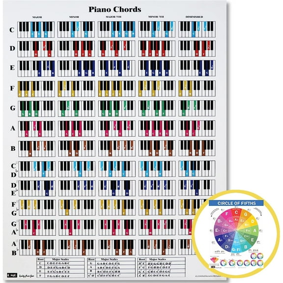 "QMG Piano Chords CheatSheet - Laminated A4 Chart & Circle of Fifths