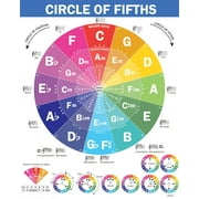 QMG The Circle of Fifths Poster for Guitar and Piano- Reference Guide for Beginner to Learn Harmony and Music Theory, Guitar Chord Posters, Laminated Guitar Wall Chart (Size: 11”x17”)