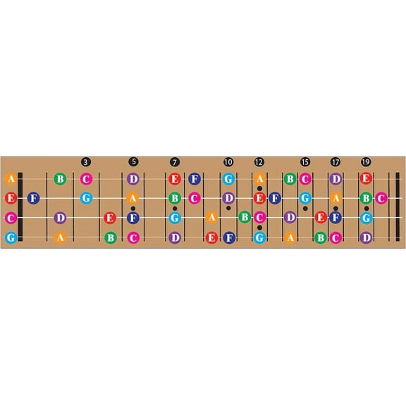 QMG Color Coded Ukulele Guitar Fretboard Note Chart Learn to Play Guitar and Music Theory, Suitable for all Levels