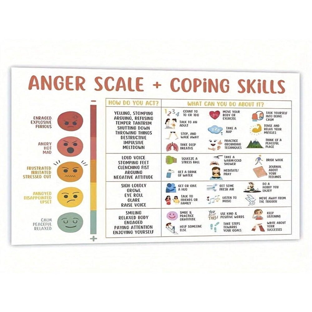 QUTETN 1 PC Finished Emotional Chart And Mental Health Poster To Help ...