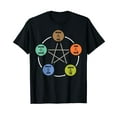 thumbnail image 1 of Qi Gong 5 Elements Clothes Tai Chi Qigong Chi Gong Yin Yang T-Shirt, 1 of 5