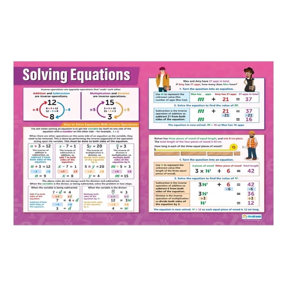 Quadratic Equations Math Poster Algebra Solving Guide with Linear Equations Reference for High School STEM Decor