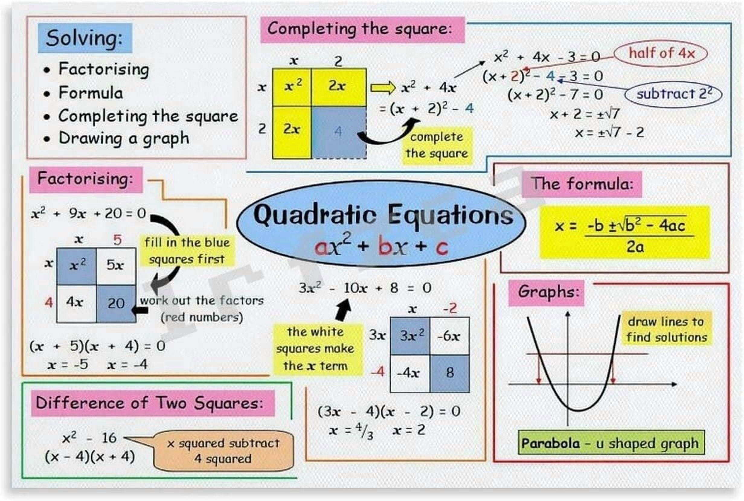 Quadratic Formula Wall-Art Mathematical Formula Education (2) Canvas ...