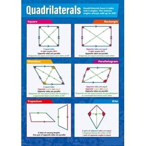 Quadrilaterals Math Poster Math Middle & High School Classroom Decoration poster Unframed12x18inch(30x45cm)