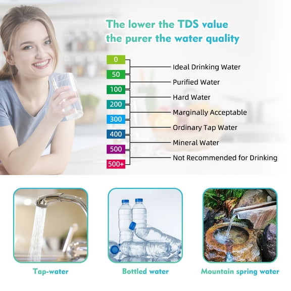 Quality analyzer,Salt Orp Ec Test Meter Water Quality Ph Ec Temperature Test Ph Total Tester Ph Total Dissolved Water Quality Huiop 7in1 Meter 7in1 Meter 7in1 Multicolor