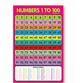 QuanTara Numbers 1-100 Learning Chart – 16.5"x12" Fabric Wall Poster – Visual Counting Aid for Early Math Skills – Reusable Numeracy Reference for Home Learning & Play Areas