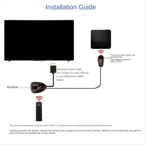 Quaqdae Infrared IR Remote Extender Repeater Receiver USB Adapter Transmitter Applies to Remote Control Devices 2m with Lights