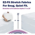 thumbnail image 1 of Queen CleanRest ! Quilted Mattress Encasement Protector with Zip-Off Top for  Washing - Waterproof, Bed Bug & Allergen Proof - 1-Person Install, No Mattress Lifting to Wash, 1 of 8
