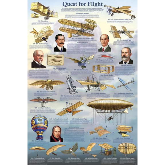 Quest for Flight Educational Poster 24.5x36.5 - Laminated