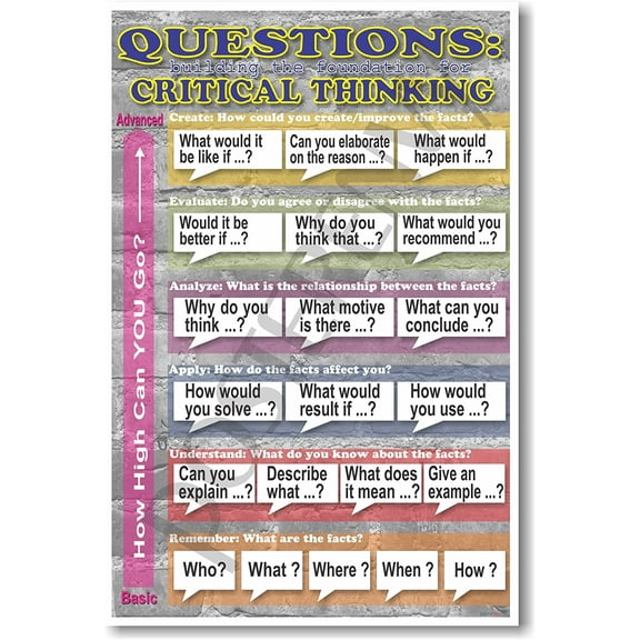 Questions: Building the Foundation for Critical Thinking - Classroom Poster