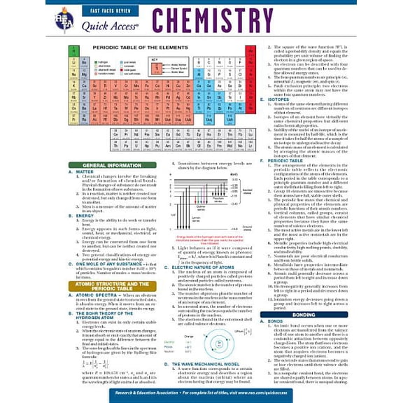 Quick Access: Chemistry (Other)