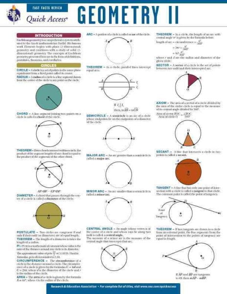 Quick Access Geometry II Laminated Study Chart