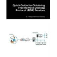 thumbnail image 1 of Quick Guide for Obtaining Free Remote Desktop Protocol (RDP) Services (Paperback), 1 of 1