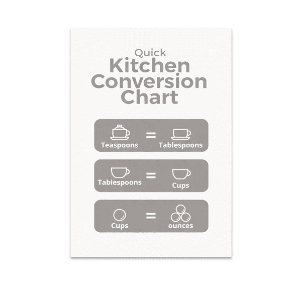 Quick Kitchen Conversion Chart - Cooking Enthusiast - 13x19 Poster ...