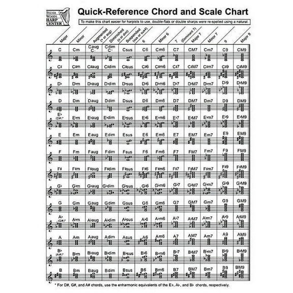 Quick-Reference Chord and Scale Chart: For Harp, (Paperback)