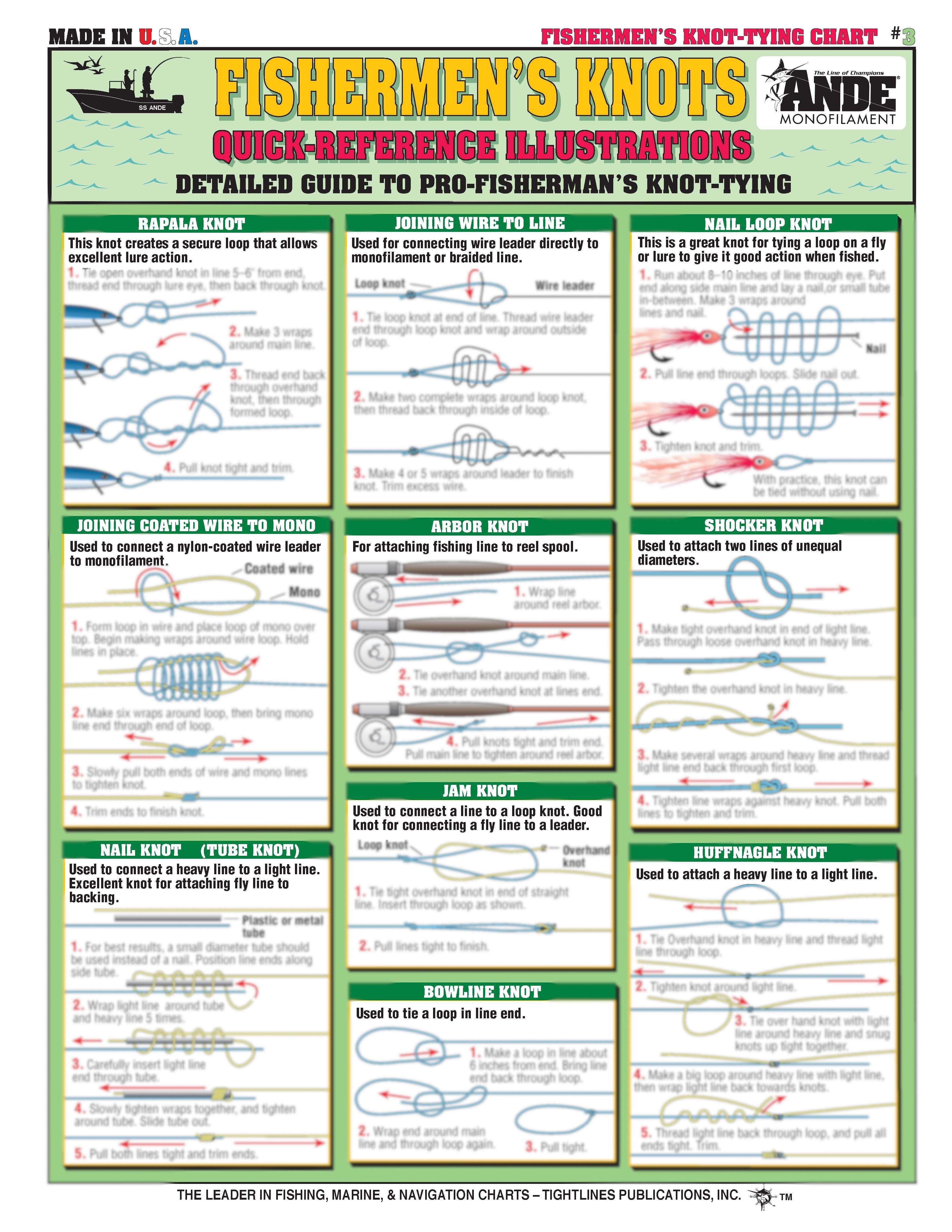 Quick Reference Fishing Knots #3 Waterproof Guide to 18
