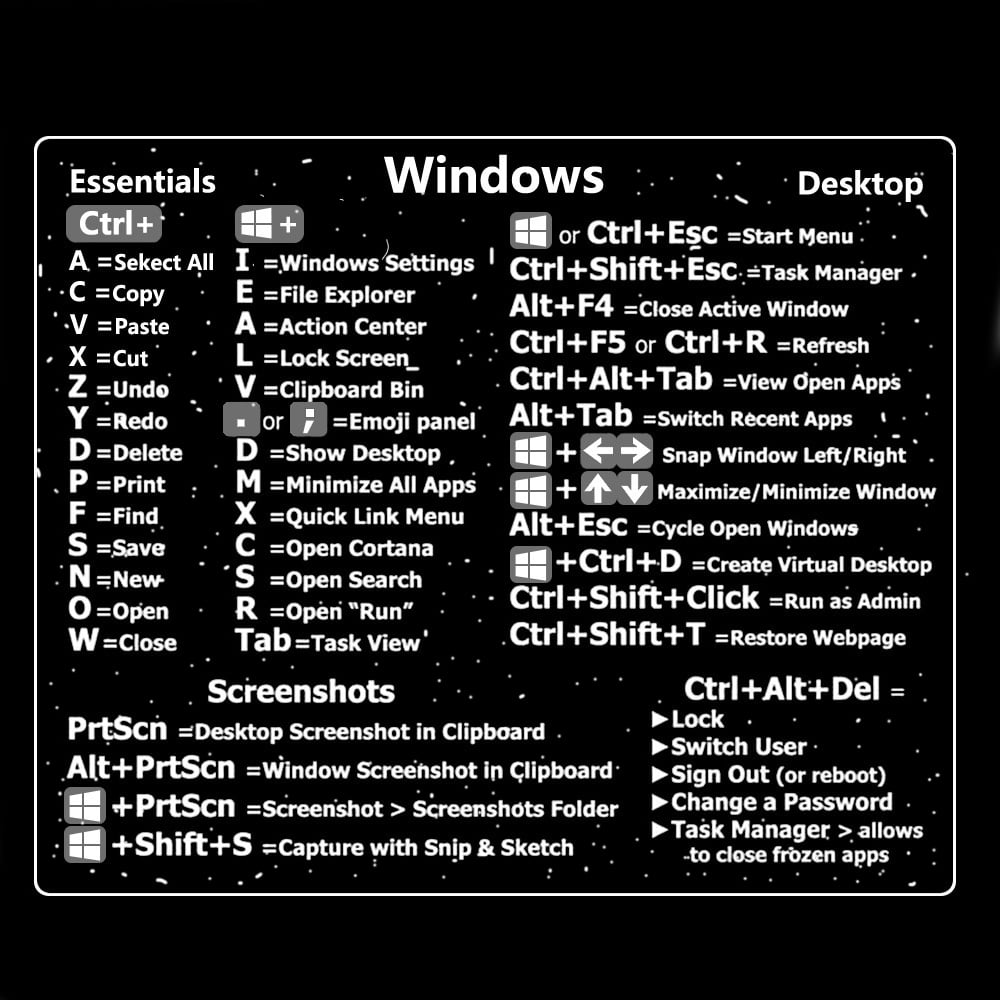 Quick Reference Guide Keyboard Shortcut Sticker for PC Laptop Desktop ...