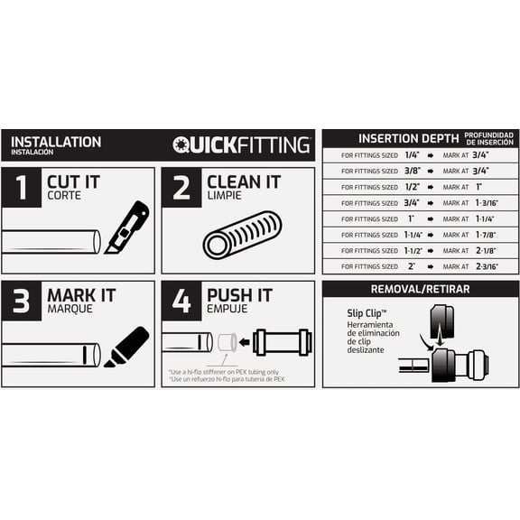 QuickFitting Push-to-Connect Stainless Steel Straight Coupling - Single Pack Residential Use, Standard Application