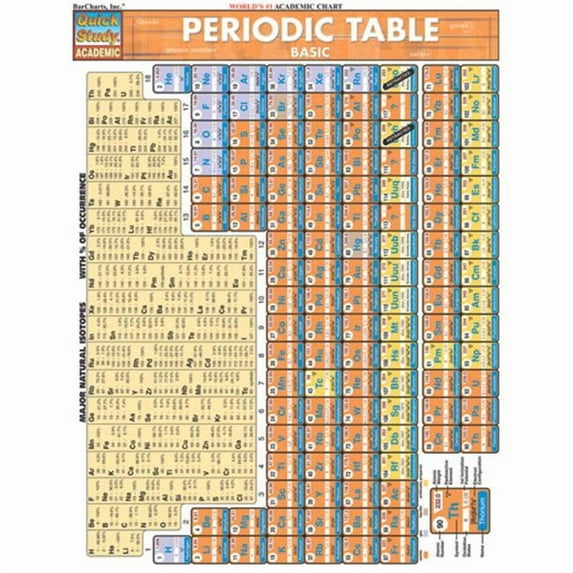BarCharts- Inc. 9781572226951 Periodic Table Basic