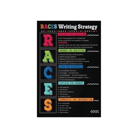 R.A.C.E.S Writing Strategy Poster Text Evidence And Constructed Response Anchor Chart For ELA Classroom Middle School High School Wall Decor