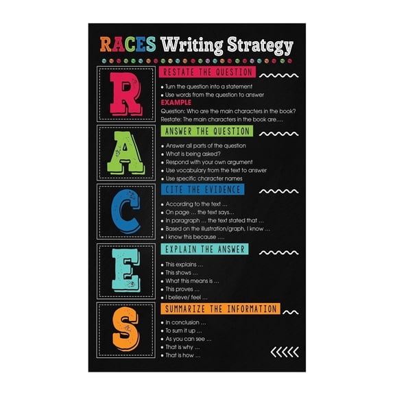 R.A.C.E.S Writing Strategy Poster Text Evidence Constructed Response Anchor Chart for ELA Classroom Middle School High School Teacher Resource