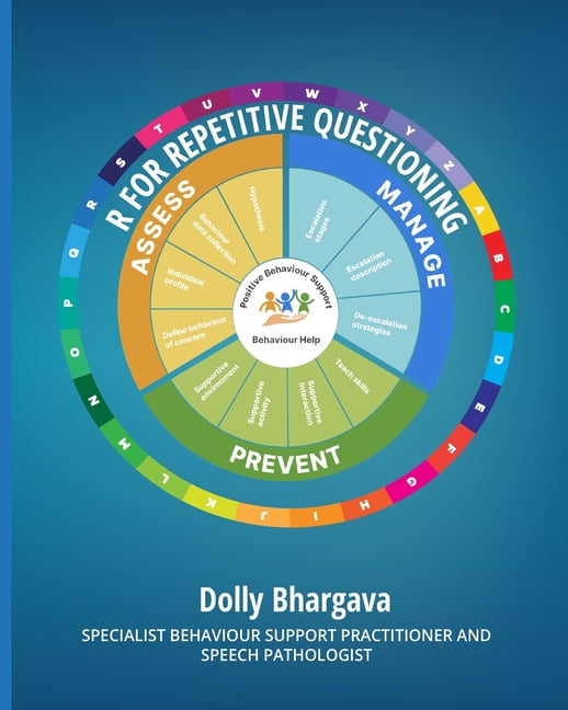 A - Z of Challenging Behaviours R for Repetitive Questioning: Positive ...