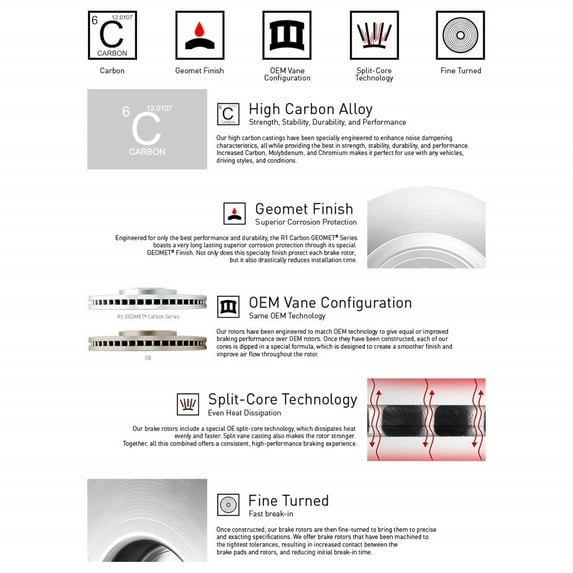 R1 Concepts Carbon Coated Disc Brake Rotor Set WDPN2-54152