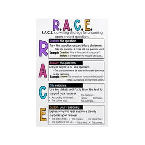 RACE Writing Strategy Poster Constructed Response Anchor Chart Text Evidence Paragraph Writing Reference for Bulletin Board ELA Classroom and Homeschool Wall Chart