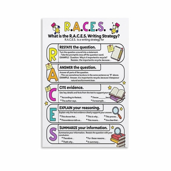 RACES Writing Strategy Poster Education Guide (1) Canvas Painting Wall Art