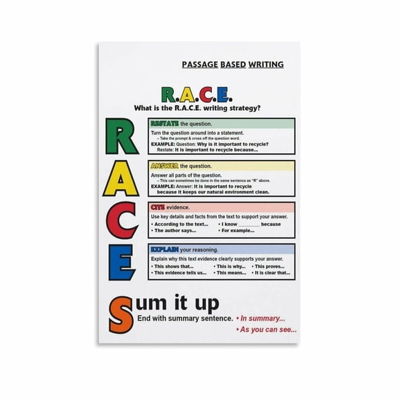 RACES Writing Strategy Poster Education Guide (4) Canvas for Living Room Bedroom Decor