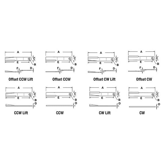 RAParts Rotary Cutter Blade Fits RCR3515 7555BH 7555BH-A 820-137C