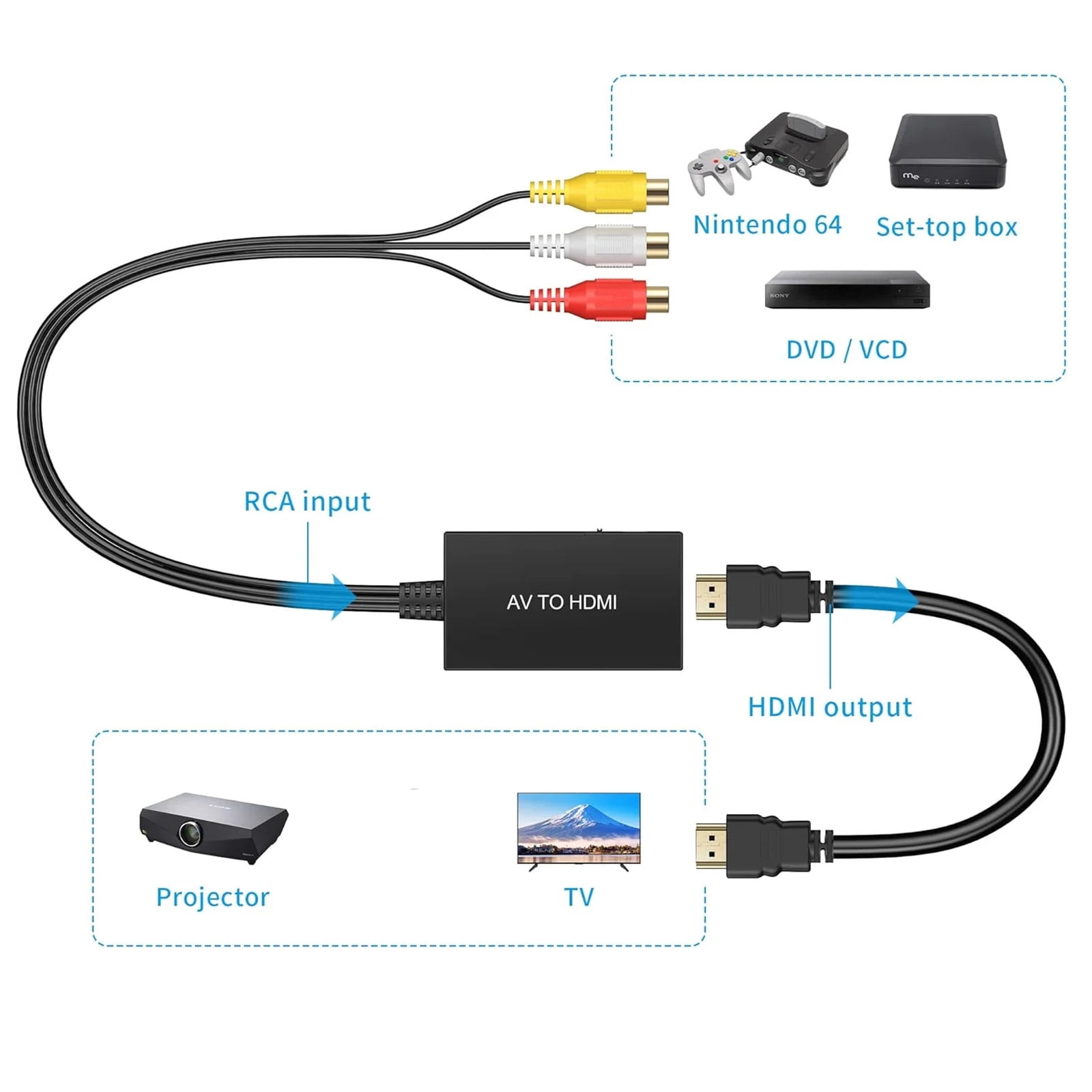 RCA to HDMI Adapter,AV Converter,RCA Female to HDMI Converter Composite ...